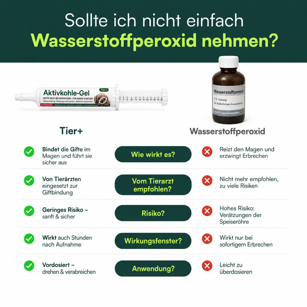Tier+ Aktivkohle Notfall-Gel